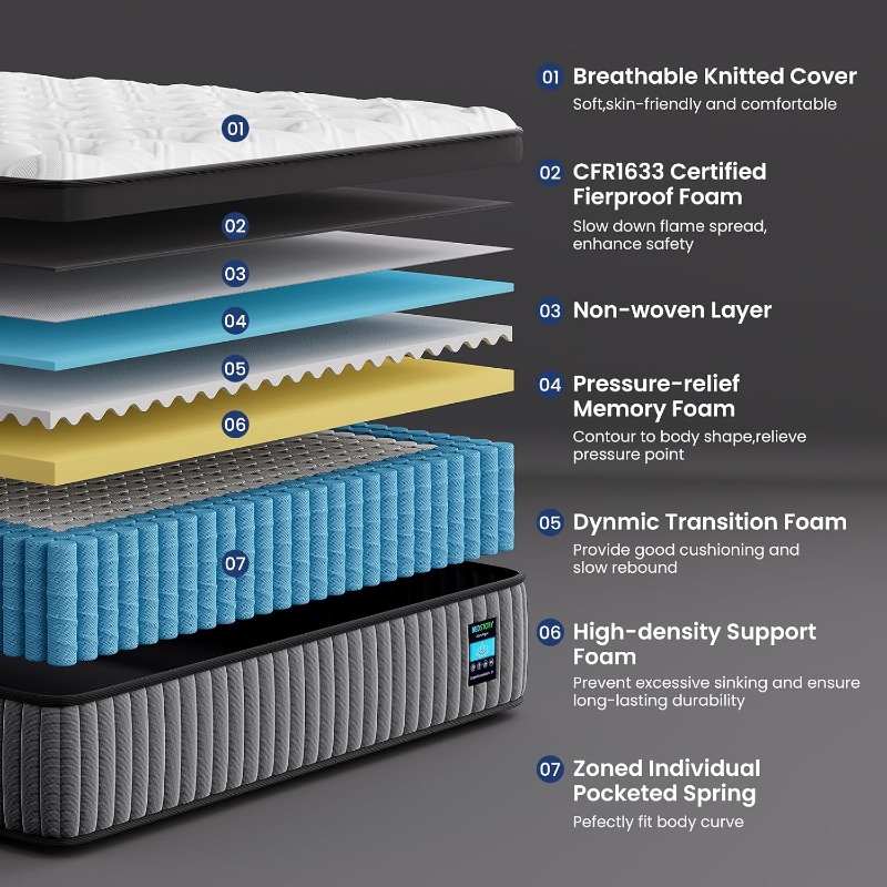 Colchão BedStory Deep Sleep Hí - Memory Foam Topper avaliação e preço