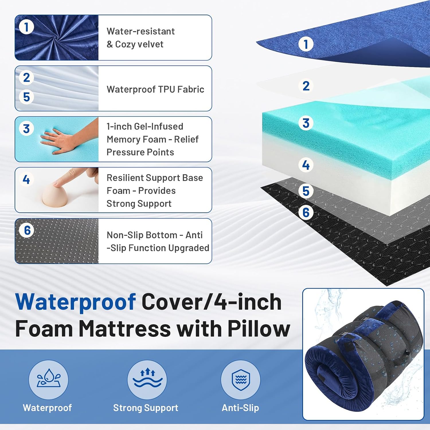 Colchão de Espuma Viscoelástic - Memory Foam Topper avaliação e preço