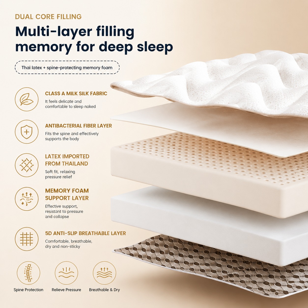 Colchão de Látex para Cama de  - Memory Foam Topper avaliação e preço